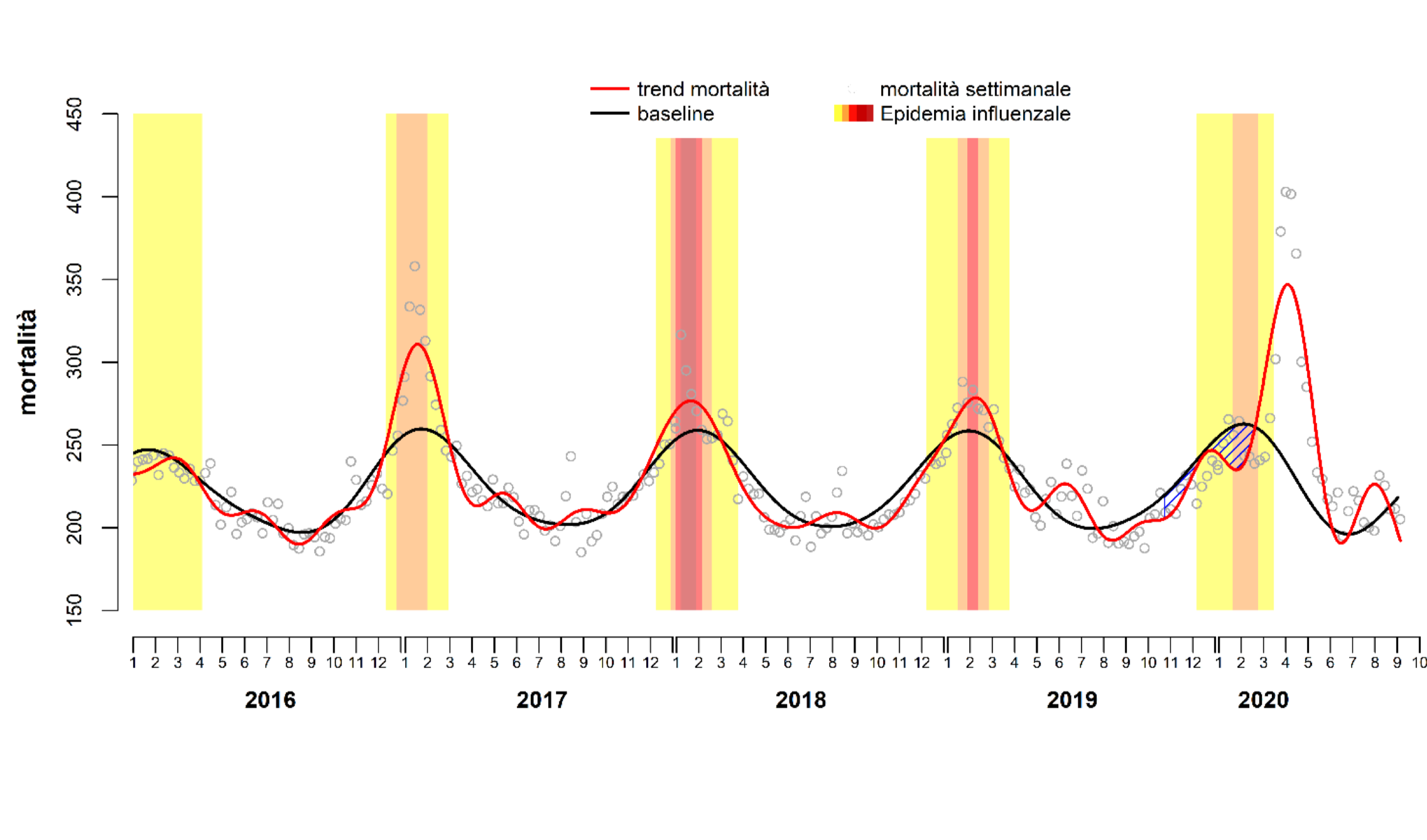 Al momento stai visualizzando Andamento della mortalità giornaliera (SiSMG) nelle città italiane in relazione all’epidemia di Covid-19 fase II
